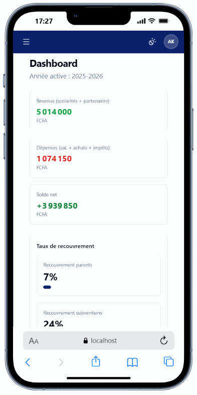 Tableau de bord financier en FCFA d'AfricScol